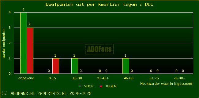 winst gelijk verlies piechart