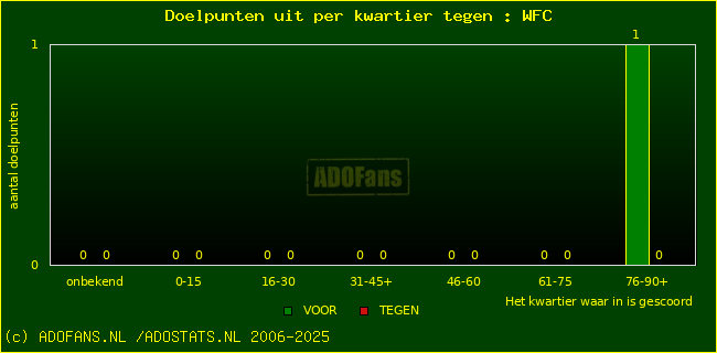 winst gelijk verlies piechart