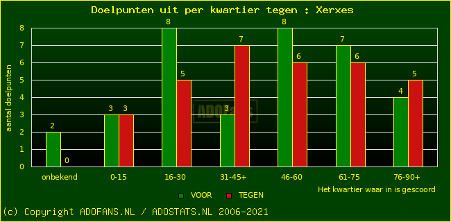 winst gelijk verlies piechart