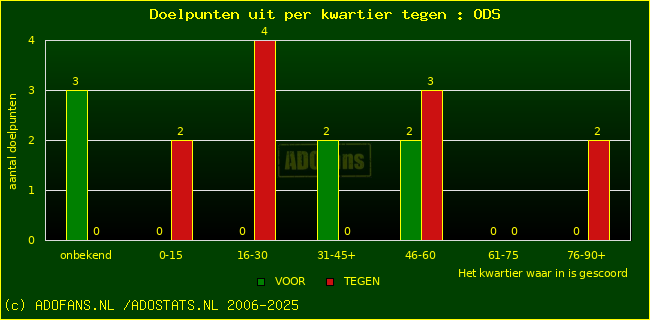 winst gelijk verlies piechart