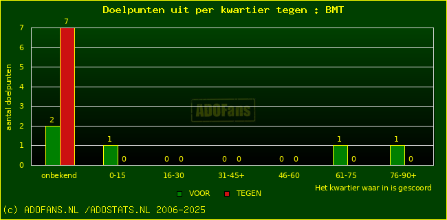 winst gelijk verlies piechart