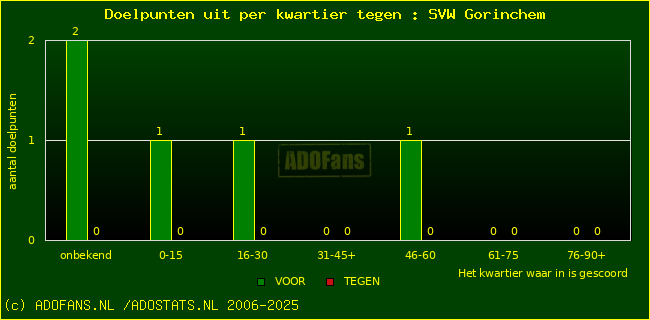 winst gelijk verlies piechart