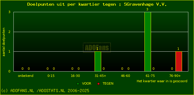 winst gelijk verlies piechart