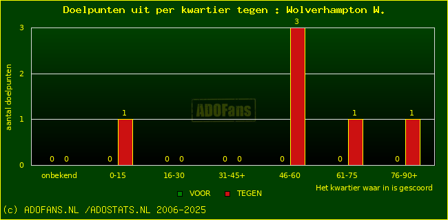 winst gelijk verlies piechart