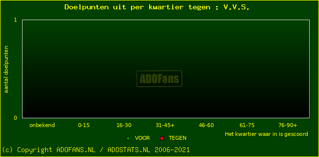 winst gelijk verlies piechart