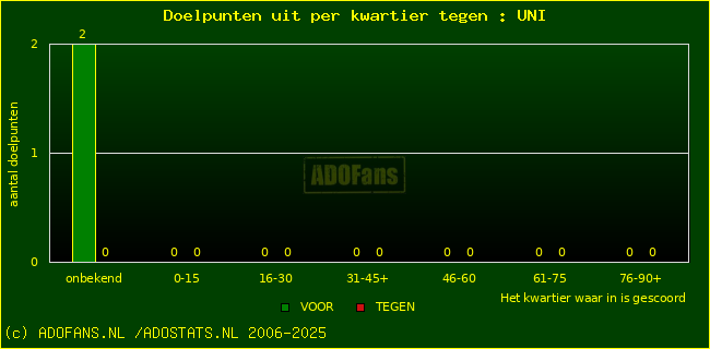 winst gelijk verlies piechart