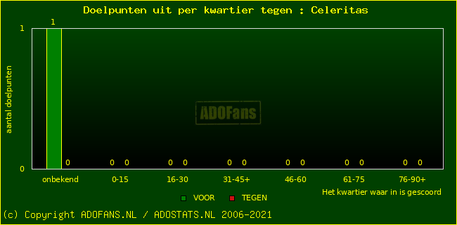 winst gelijk verlies piechart