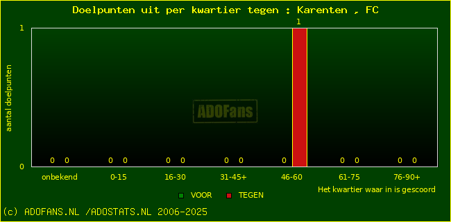 winst gelijk verlies piechart