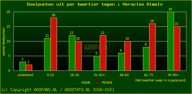 winst gelijk verlies piechart