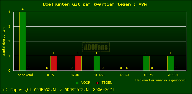 winst gelijk verlies piechart