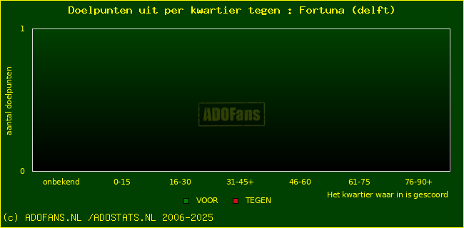 winst gelijk verlies piechart
