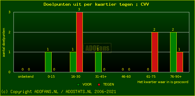 winst gelijk verlies piechart