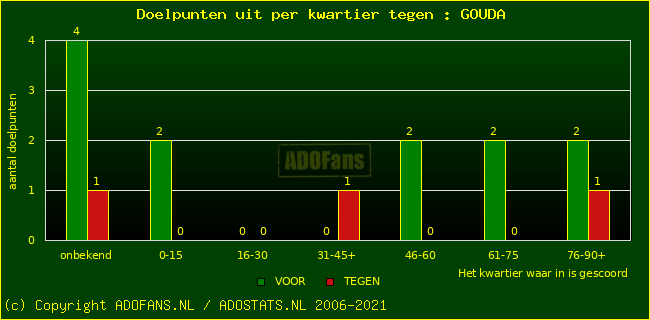 winst gelijk verlies piechart