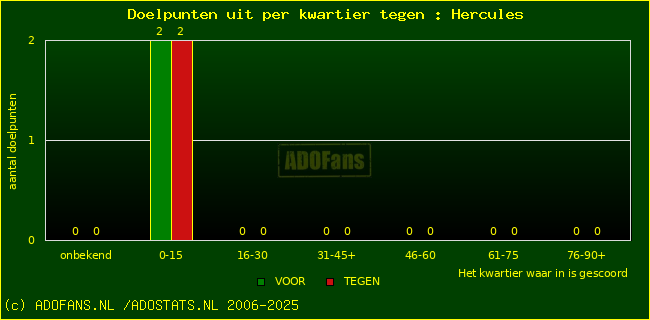 winst gelijk verlies piechart