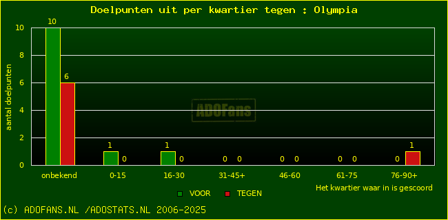 winst gelijk verlies piechart