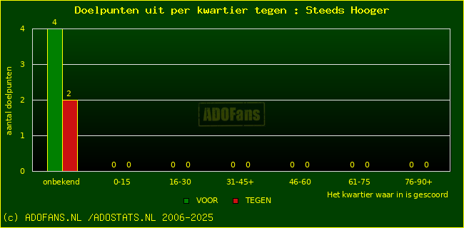 winst gelijk verlies piechart