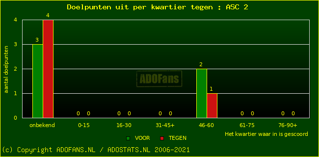winst gelijk verlies piechart