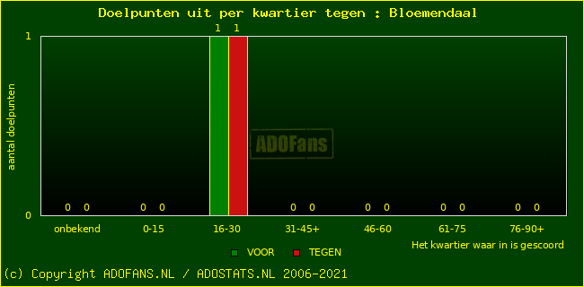 winst gelijk verlies piechart