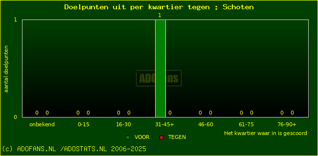 winst gelijk verlies piechart