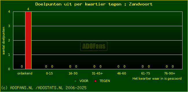 winst gelijk verlies piechart