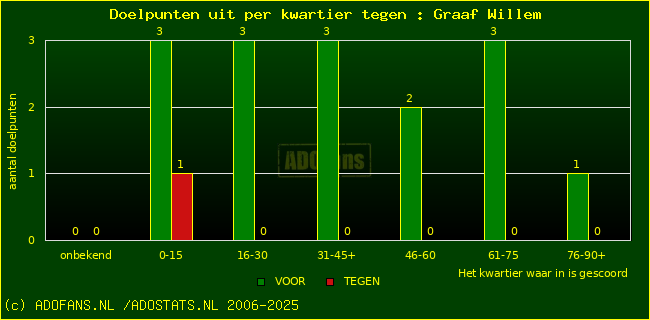 winst gelijk verlies piechart