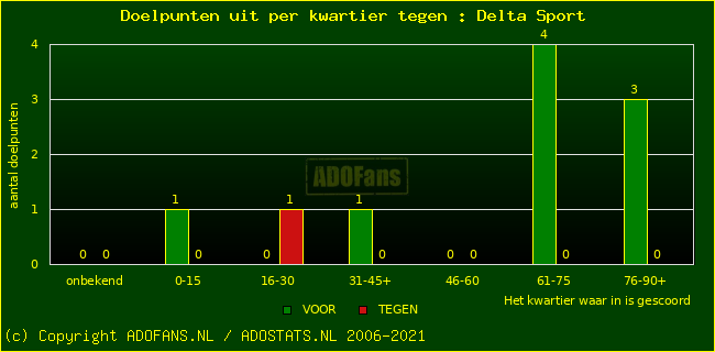 winst gelijk verlies piechart