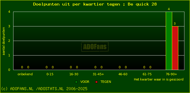 winst gelijk verlies piechart