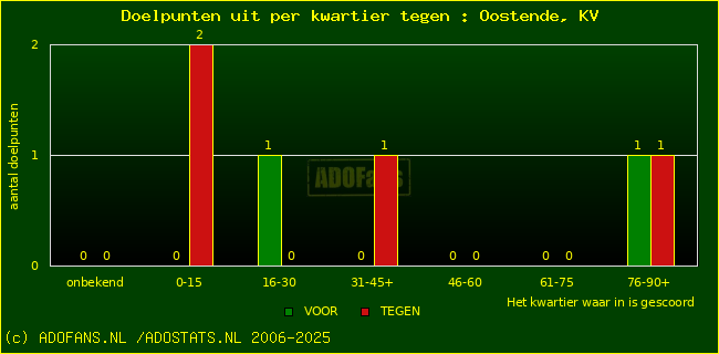 winst gelijk verlies piechart