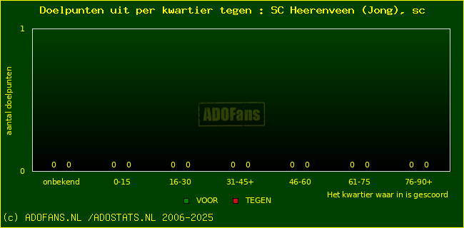 winst gelijk verlies piechart