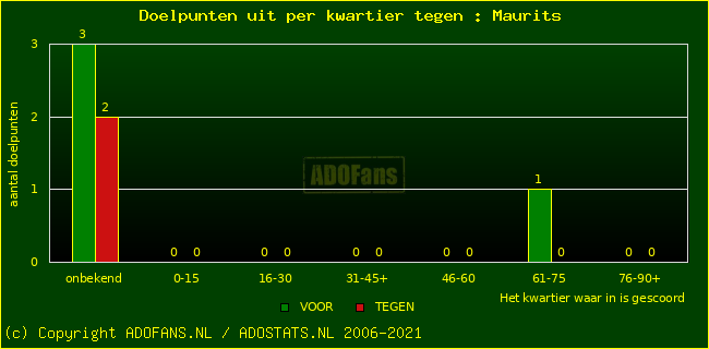 winst gelijk verlies piechart