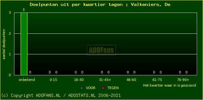 winst gelijk verlies piechart