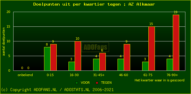 winst gelijk verlies piechart