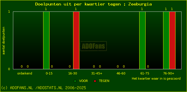 winst gelijk verlies piechart