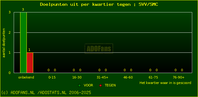 winst gelijk verlies piechart
