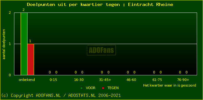 winst gelijk verlies piechart