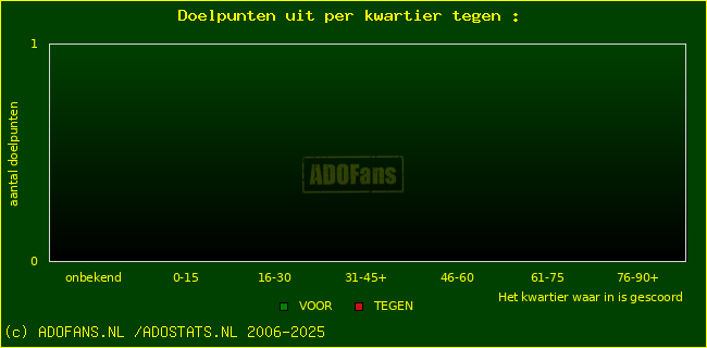 winst gelijk verlies piechart