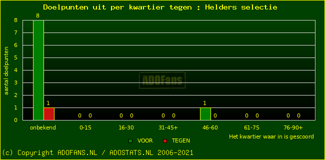 winst gelijk verlies piechart