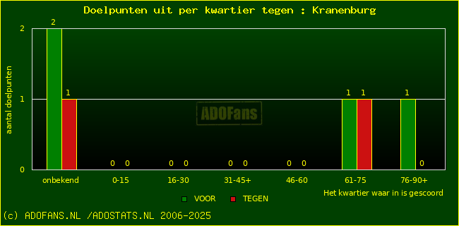 winst gelijk verlies piechart