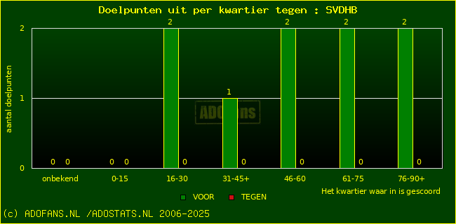 winst gelijk verlies piechart