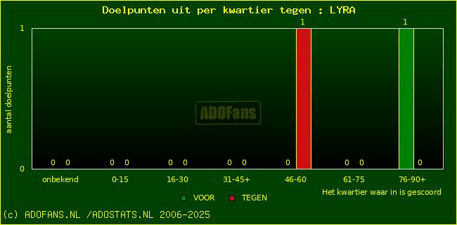 winst gelijk verlies piechart