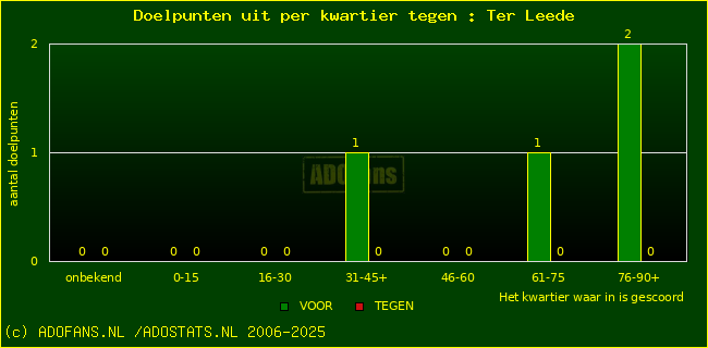 winst gelijk verlies piechart