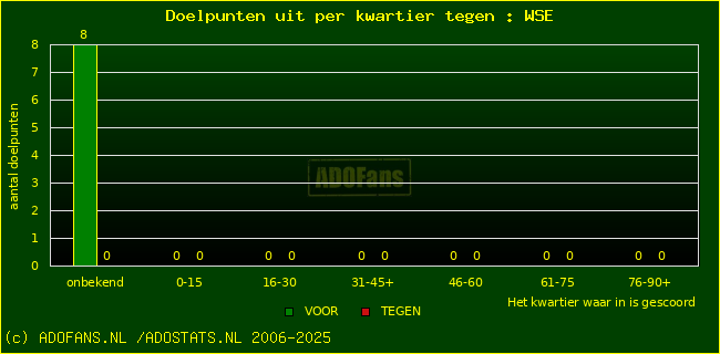 winst gelijk verlies piechart