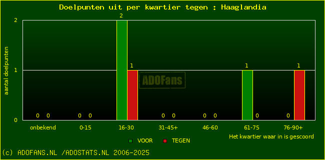 winst gelijk verlies piechart