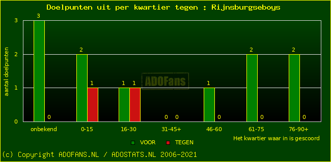 winst gelijk verlies piechart