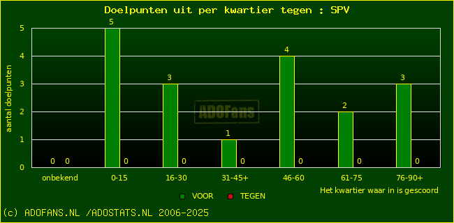 winst gelijk verlies piechart