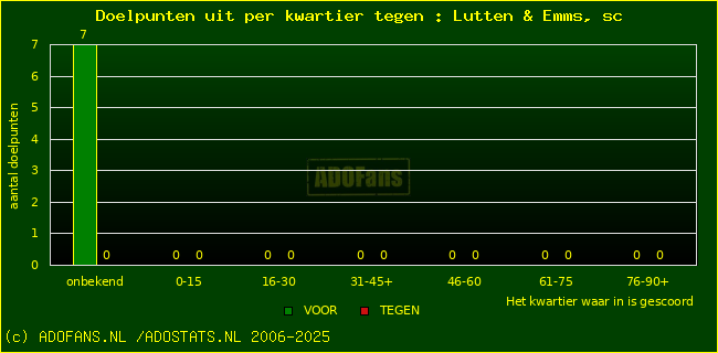 winst gelijk verlies piechart