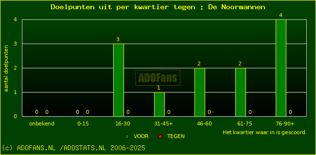 winst gelijk verlies piechart