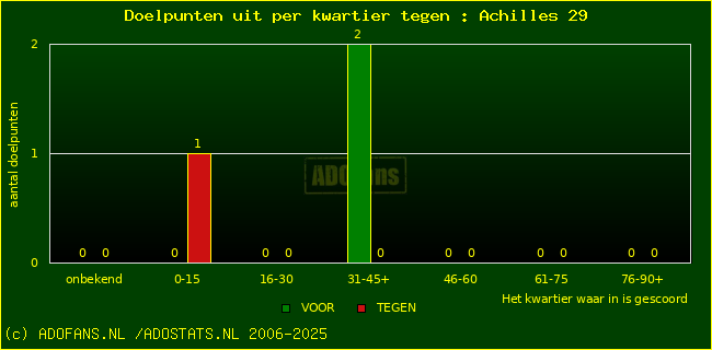 winst gelijk verlies piechart