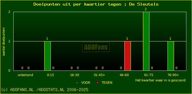 winst gelijk verlies piechart