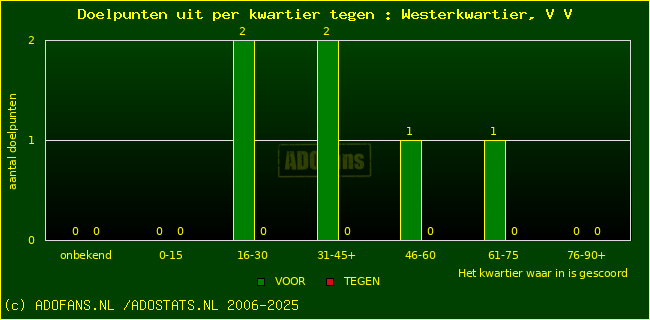 winst gelijk verlies piechart